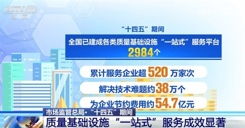 從“一站式”到“一體化” 質量基礎設施服務升級賦能產業生態優化