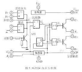 中規模集成電路功能測試儀的設計與實現